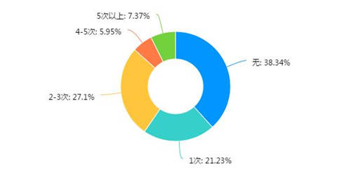 稅務(wù)稽查！高達(dá)40%的企業(yè)“中招”，快看看有沒有你！（福利等你領(lǐng)）