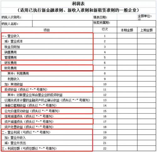 稅務(wù)稽查！高達(dá)40%的企業(yè)“中招”，快看看有沒有你?。ǜ＠饶泐I(lǐng)）