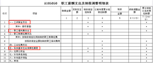 稅務(wù)稽查！高達(dá)40%的企業(yè)“中招”，快看看有沒有你?。ǜ＠饶泐I(lǐng)）