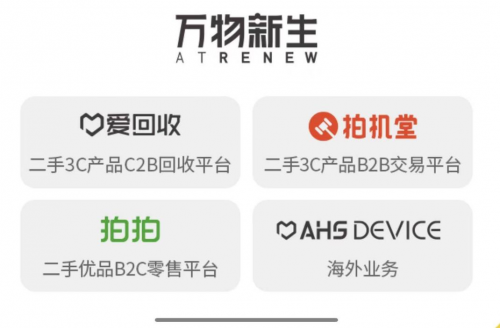 愛回收（萬物新生）招股書解讀：業(yè)務(wù)覆蓋全產(chǎn)業(yè)鏈，98%成熟門店盈利