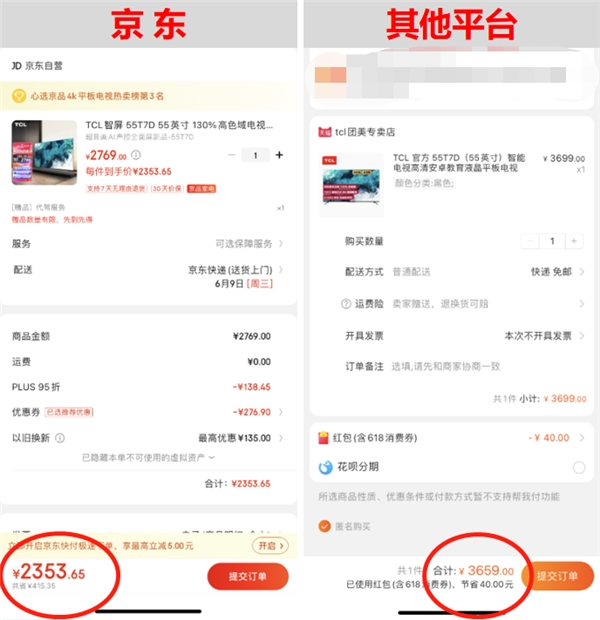 一款電視差1300元！618買家電京東真便宜無疑