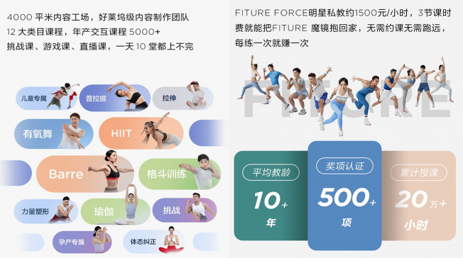 4800交個(gè)朋友？FITURE智能健身新品問(wèn)世，行業(yè)“焊門(mén)員”就是它了