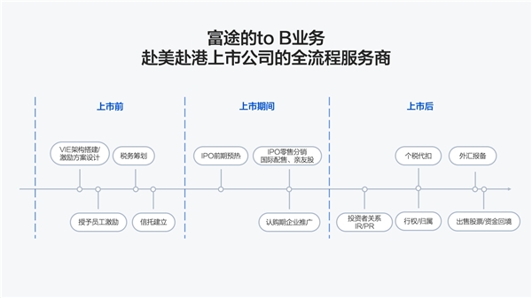 掌門教育成功赴美上市，富途與摩根士丹利、瑞士信貸等共任承銷商