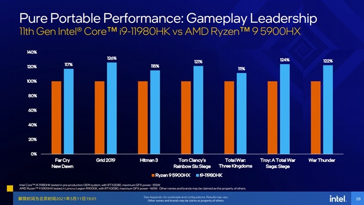 解析Intel11代CPU技術(shù)力——全面換代，核顯性能暴漲，誠意滿滿！