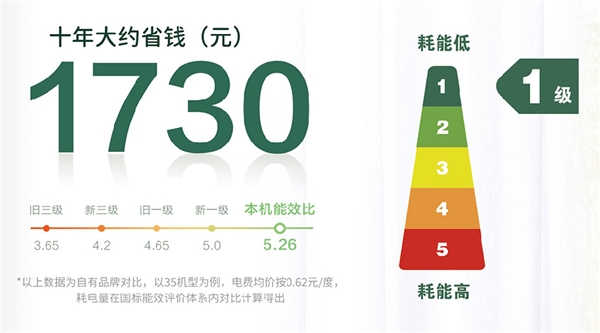 618狂歡節(jié)火爆來襲！TCL空調(diào)攜手“明星陣容”狂送福利