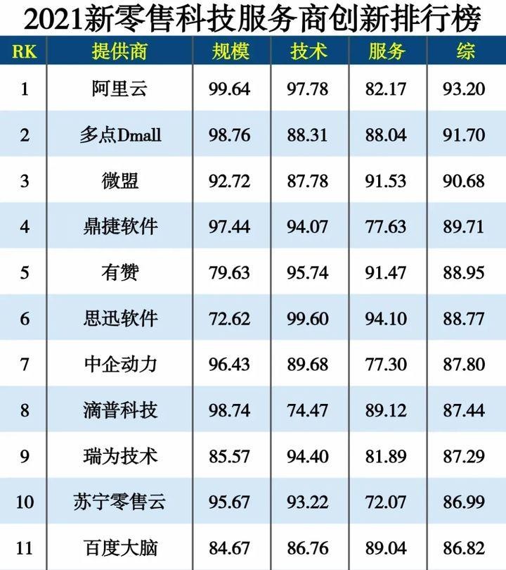 鼎捷獲業(yè)界贊譽，實力上榜樹行業(yè)數(shù)字化先鋒