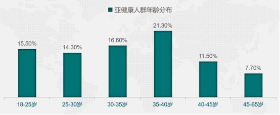 斐壹度Fitdash：打造“專業(yè)、安全、高效、便攜”的智能健康產(chǎn)品