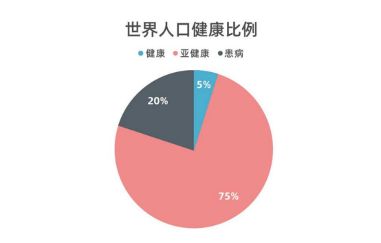 斐壹度Fitdash：打造“專業(yè)、安全、高效、便攜”的智能健康產(chǎn)品