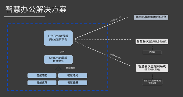 2021物聯(lián)網(wǎng)創(chuàng)新TOP50，華為第一，全屋智能品牌LifeSmart云起入選