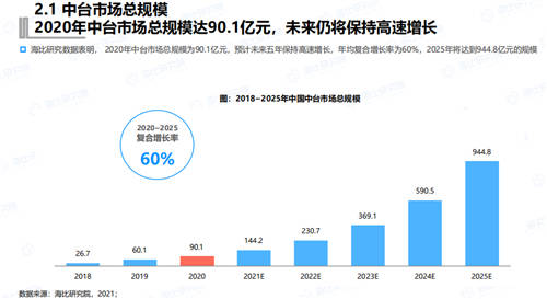 終止中臺(tái)亂象 《2021年中國(guó)中臺(tái)市場(chǎng)研究報(bào)告》今日發(fā)布