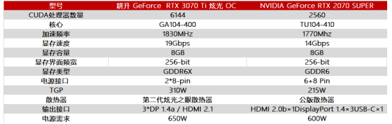 王者“Ti”度再次來襲，耕升 GeForce RTX 3070 Ti 正式解禁