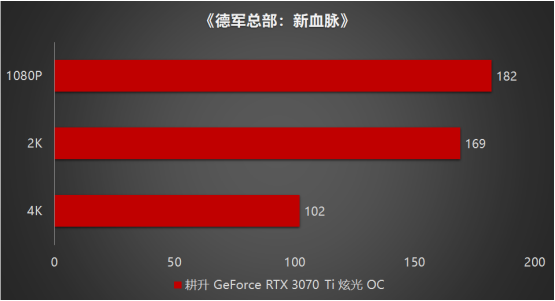 王者“Ti”度再次來襲，耕升 GeForce RTX 3070 Ti 正式解禁