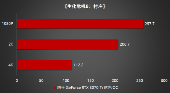 王者“Ti”度再次來襲，耕升 GeForce RTX 3070 Ti 正式解禁