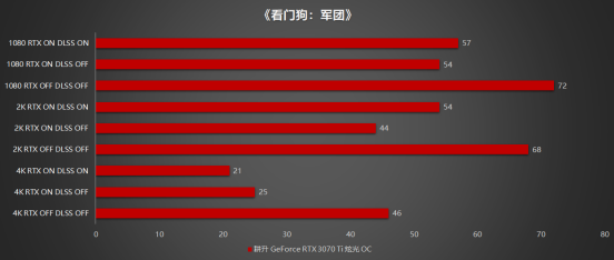 王者“Ti”度再次來襲，耕升 GeForce RTX 3070 Ti 正式解禁