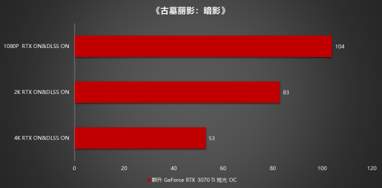 王者“Ti”度再次來襲，耕升 GeForce RTX 3070 Ti 正式解禁