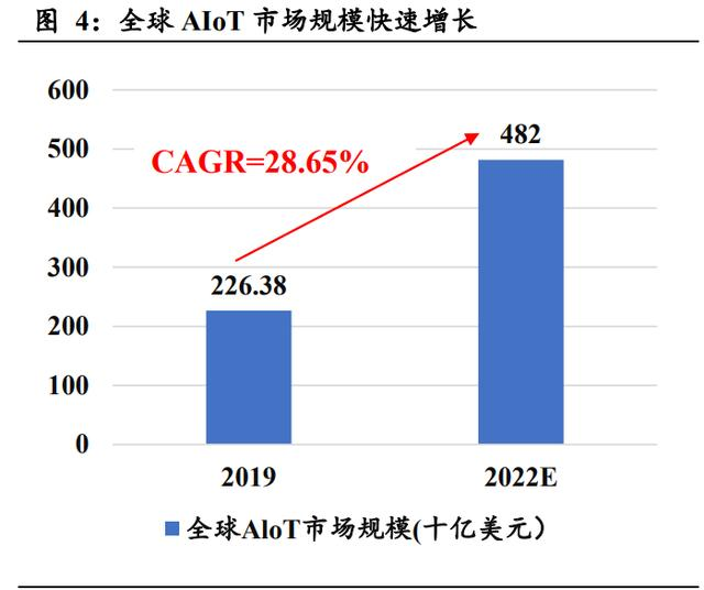 AIOT兵家必爭！微美全息、高通、蘋果齊發(fā)力爭奪下一個科技浪潮