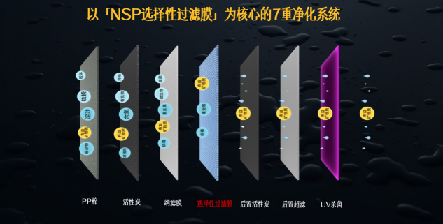 八年磨一劍，開創(chuàng)國(guó)人健康飲水新時(shí)代｜方太NSP選擇性過(guò)濾技術(shù)獲專利證書