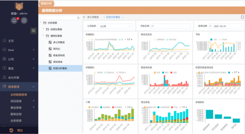 思邁特軟件Smartbi：如何大幅提升企業(yè)經(jīng)營(yíng)分析效率？