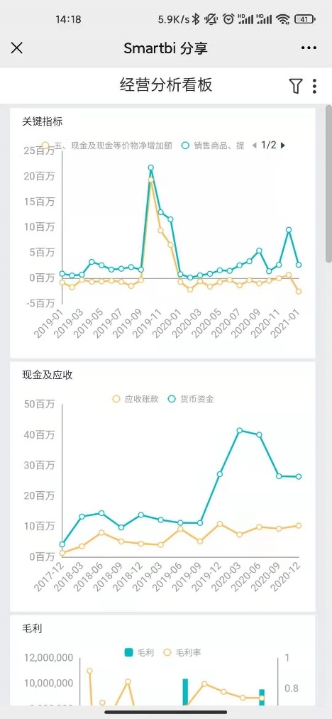 思邁特軟件Smartbi：如何大幅提升企業(yè)經(jīng)營(yíng)分析效率？