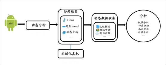 App供應(yīng)鏈安全｜第三方SDK自動(dòng)化安全合規(guī)檢測(cè)