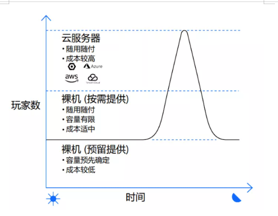 這家英國公司推出一項(xiàng)服務(wù)，致力于提升游戲開發(fā)的工業(yè)化水平