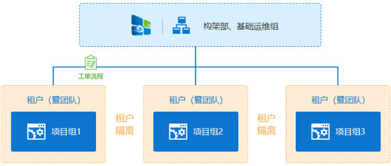 企業(yè)需要什么樣的云管平臺(tái)——金融行業(yè)案例分析