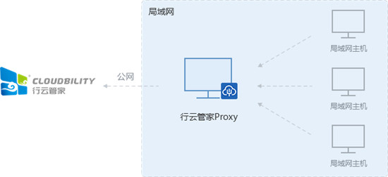 企業(yè)需要什么樣的云管平臺(tái)——金融行業(yè)案例分析