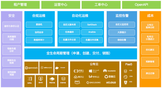 企業(yè)需要什么樣的云管平臺(tái)——金融行業(yè)案例分析