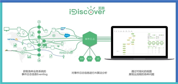 騰訊簽約容智流程挖掘iDiscover，優(yōu)化HR部門業(yè)務(wù)流程