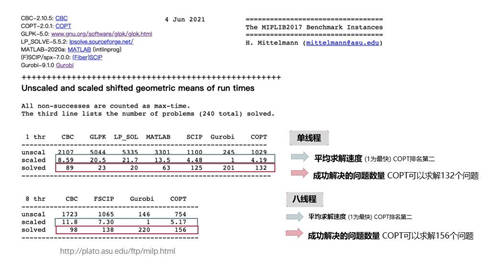 2億C輪融資、整數規(guī)劃求解器雙發(fā)布，杉數科技打造決策優(yōu)化新引擎