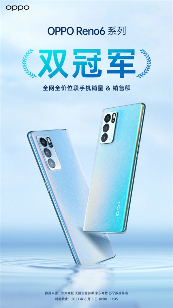 OPPO Reno6 系列輕薄和影像再突破，天璣芯片備受好評