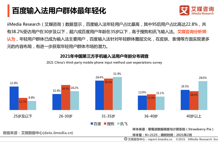 艾媒發(fā)布：百度輸入法用戶日均語音輸入達14.2次，行業(yè)領(lǐng)先