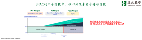 老虎證券七周年丨真成投資李劍威：未來有更多有增長潛力的科技企業(yè)通過SPAC上市