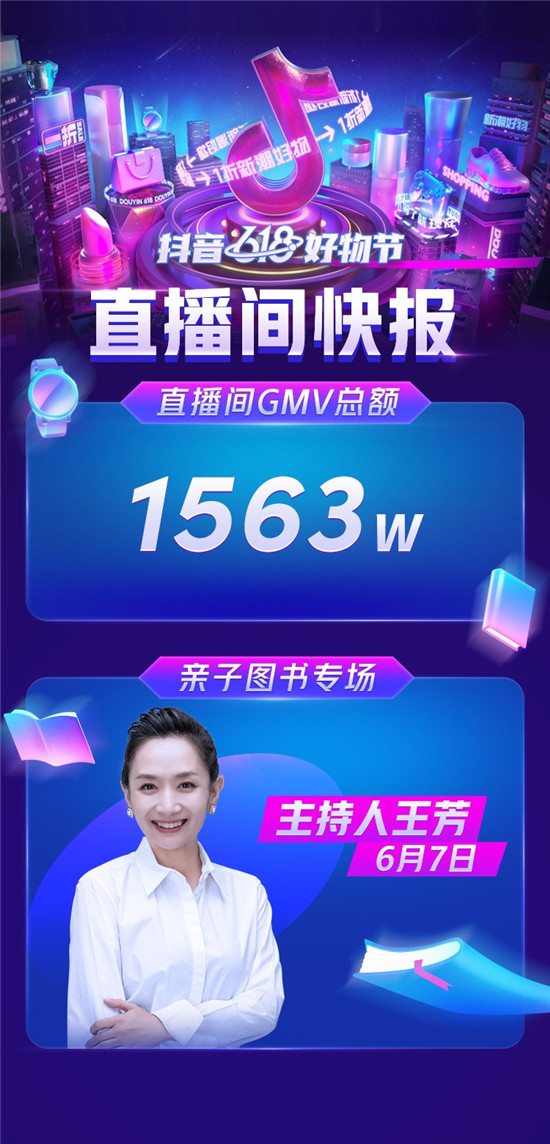 單日GMV1563萬！主持人王芳抖音618好物節(jié)再創(chuàng)新成績