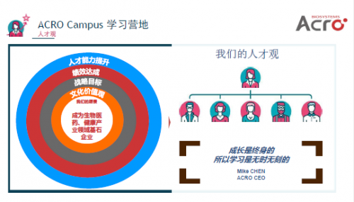 ACROBiosystems百普賽斯董事長接受智聯(lián)招聘采訪，將人才視為寶貴財富