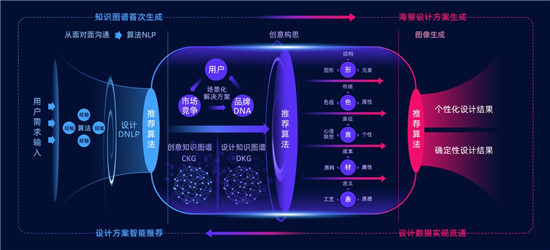 水母智能：AI，讓每一件物品都值得被設(shè)計(jì)