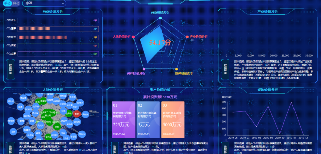 聚焦招商場景 力促產(chǎn)業(yè)提升——國信優(yōu)易助推產(chǎn)業(yè)招商開啟智慧加速度