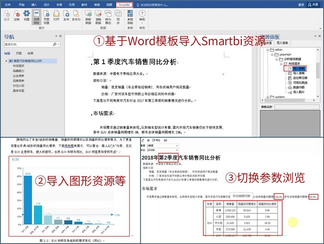 數(shù)據(jù)分析報告繁瑣又費(fèi)時？試試一鍵刷新的Smartbi