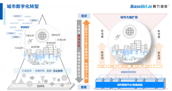 翼方健數榮膺“年度企業(yè)數字化轉型優(yōu)秀解決方案”