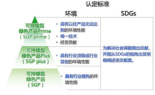 構(gòu)建綠色新生態(tài)，踐行可持續(xù)發(fā)展 柯尼卡美能達(dá)蟬聯(lián)入選“金蜜蜂企業(yè)社會(huì)責(zé)任·中國(guó)榜”