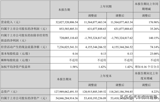 朱華榮：2000萬(wàn)輛，長(zhǎng)安汽車(chē)新挑戰(zhàn)的起點(diǎn)