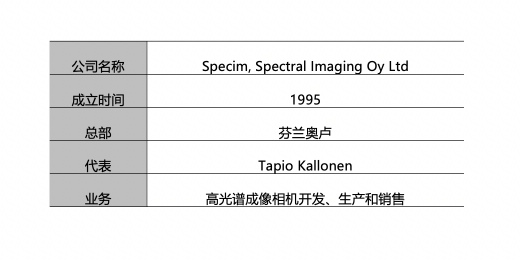 柯尼卡美能達正式在中國大陸發(fā)售Specim高光譜成像設(shè)備