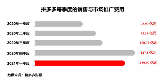 在618，我看透了拼多多