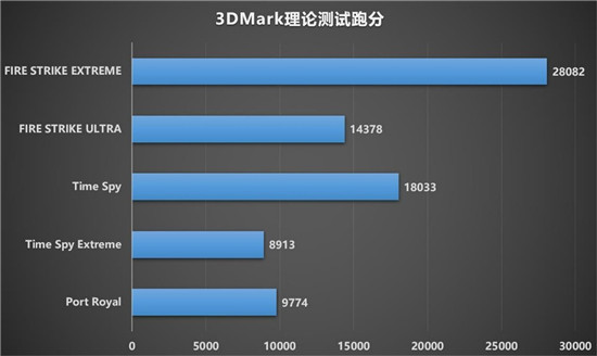 最強(qiáng)非公A卡歸來，藍(lán)寶石RX 6900 XT 毒藥開箱