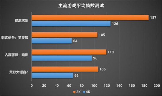 最強(qiáng)非公A卡歸來，藍(lán)寶石RX 6900 XT 毒藥開箱