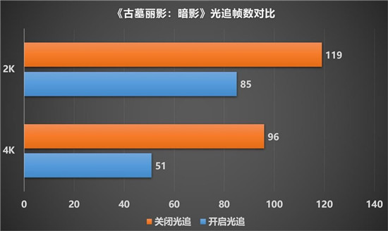 最強(qiáng)非公A卡歸來，藍(lán)寶石RX 6900 XT 毒藥開箱