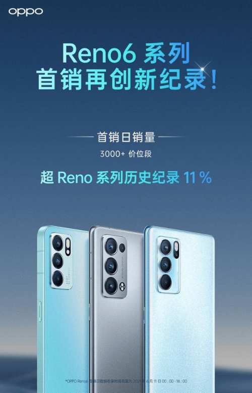 論顏值從來沒輸過，OPPO Reno6外觀亮眼，夏日晴海配色絕了