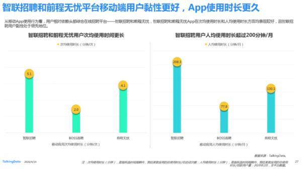 前程無(wú)憂成HR首選渠道