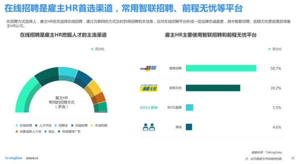 前程無(wú)憂成HR首選渠道