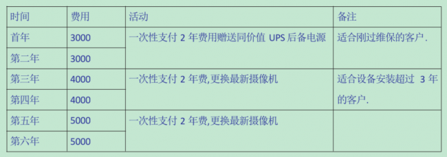 展護(hù)衛(wèi)│智慧停車新生力，97%客戶實(shí)現(xiàn)終身免保，堪當(dāng)行業(yè)清流